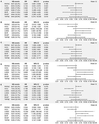 Echocardiographic Changes and Long-Term Clinical Outcomes in Pediatric Patients With Pulmonary Arterial Hypertension Treated With Bosentan for 72 Weeks: A Post-hoc Analysis From the FUTURE 3 Study